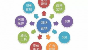 50種網(wǎng)絡(luò)推廣方法 全方位指南助力企業(yè)網(wǎng)絡(luò)營銷
