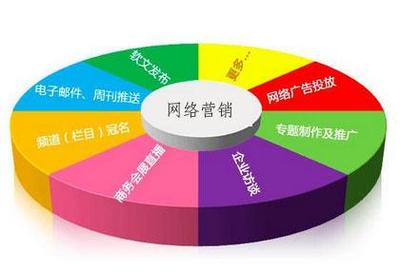 網(wǎng)絡(luò)營銷方案的全面解析 核心內(nèi)容與關(guān)鍵工作流程