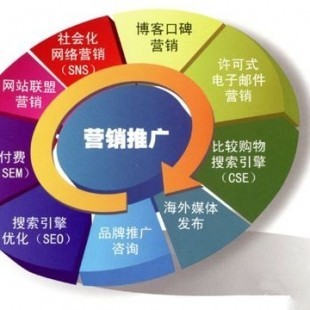 企業推廣方案企業營銷策略企業營銷推廣戰略廣東珍云供