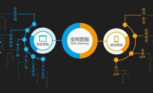 全域破局 網絡營銷推廣從理論到實踐的深度融合之道