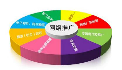 2015年中小企業(yè)如何做好網(wǎng)絡(luò)推廣？ 網(wǎng)絡(luò)營銷與推廣實(shí)戰(zhàn)指南