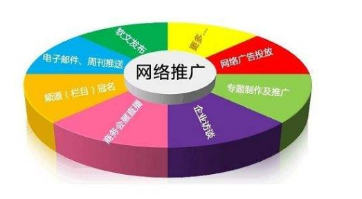 網(wǎng)絡(luò)營銷推廣的多元策略與實(shí)踐指南